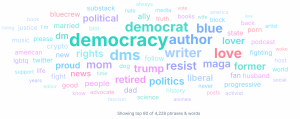 Word cloud made from Mark Hamill's friends and biggest fans on Bluesky.